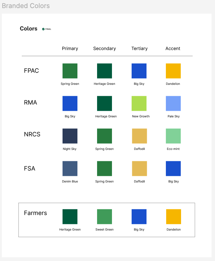 Global color palettes for FPAC websites